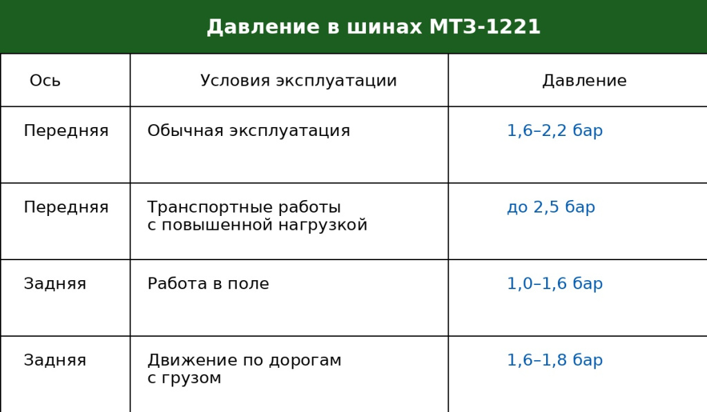 Таблица_давление_шин_МТЗ1221.jpg